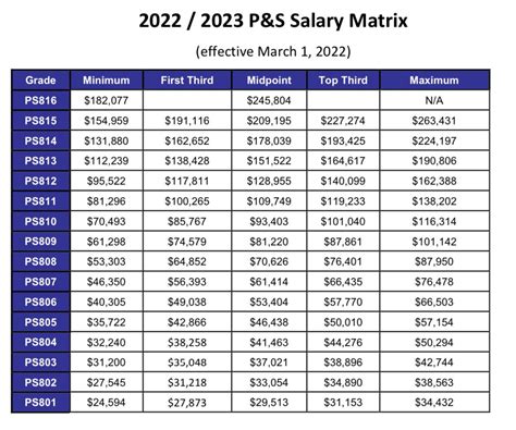 boeing salary for entry level|boeing pay grade levels.